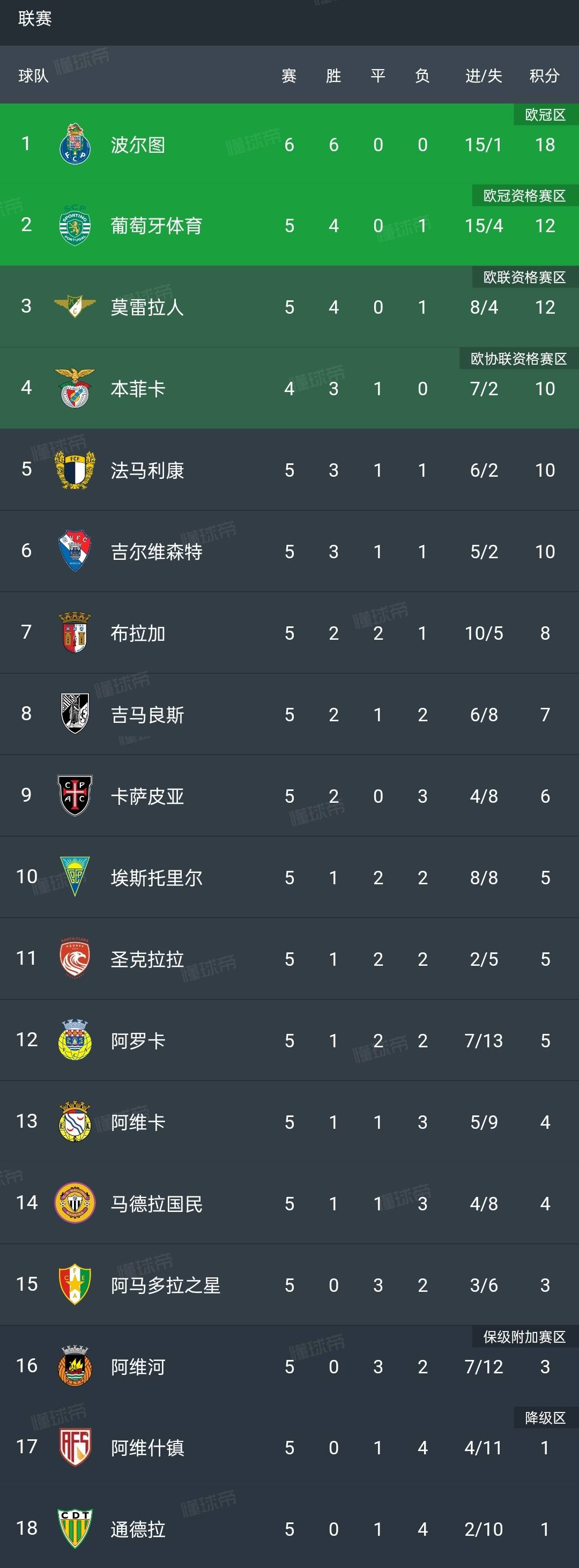 包含集结日葡超传出新动向;新疆广汇止住颓势;管理层表态:引发热议;纪律约束更严格的词条 包含集结日葡超传出新动向;新疆广汇止住颓势;管理层表态:引发热议;纪律约束更严格的词条