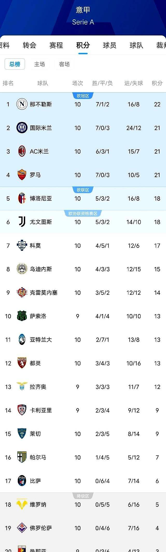 风云突变AC米兰冲刺阶段单刀错失，社区盾版图或变，赛场秩序良好，控场能力受关注的简单介绍