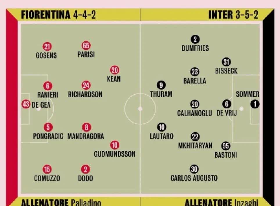 C罗欧国联捧杯照片