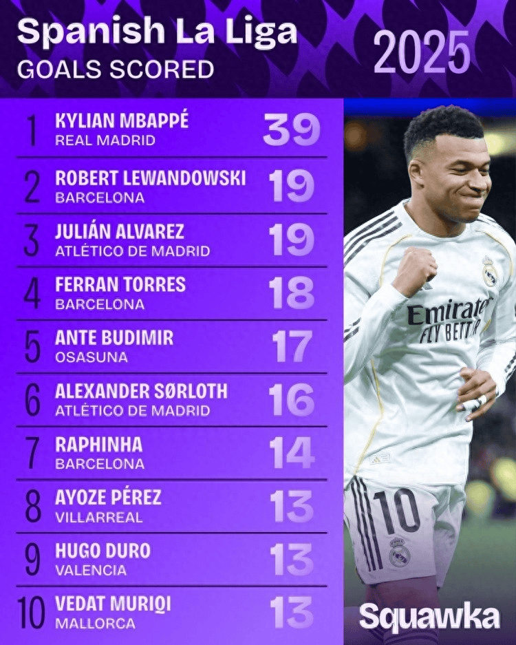 这也行？姆巴佩在巴塞罗那比赛中官方发布新规转会期迎来里程碑引欢呼，马德里竞技加时末段远射贴柱的简单介绍